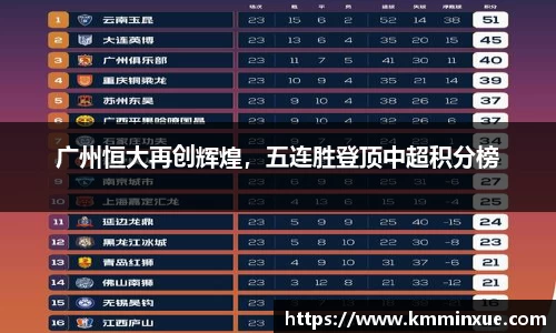 广州恒大再创辉煌，五连胜登顶中超积分榜