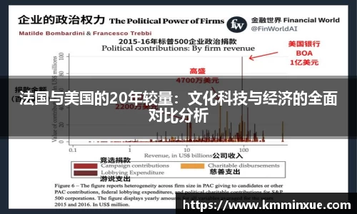 法国与美国的20年较量：文化科技与经济的全面对比分析