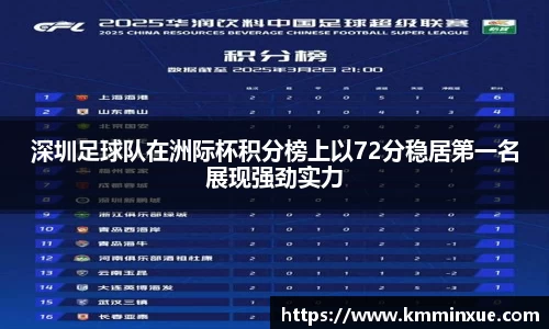 深圳足球队在洲际杯积分榜上以72分稳居第一名展现强劲实力
